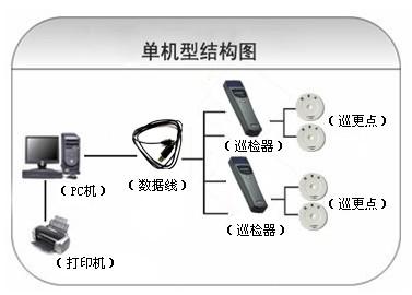 四会市巡更系统六号