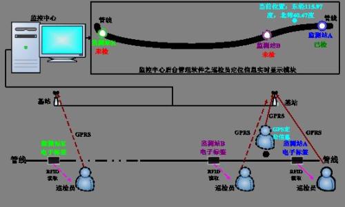 四会市巡更系统八号