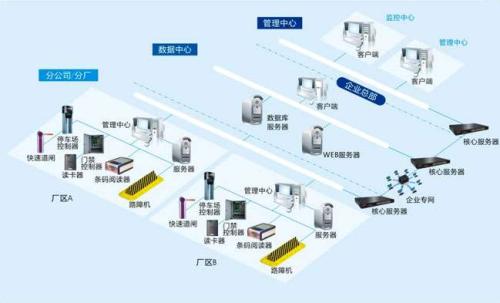 四会市食堂收费管理系统七号