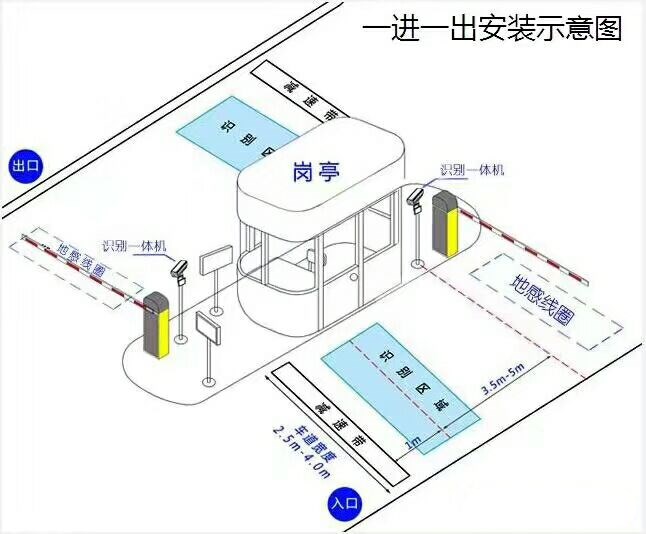 四会市标准车牌识别系统安装图