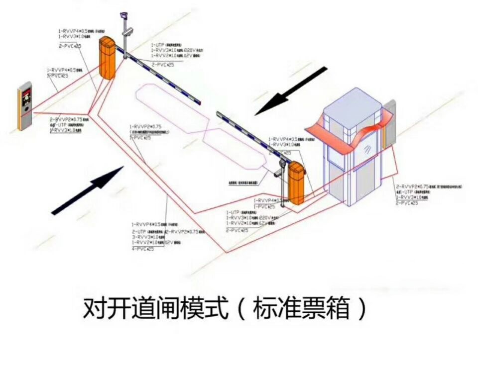 四会市对开道闸单通道收费系统