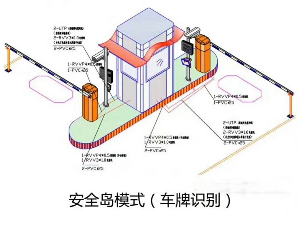 四会市双通道带岗亭车牌识别