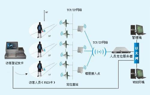 四会市人员定位系统一号