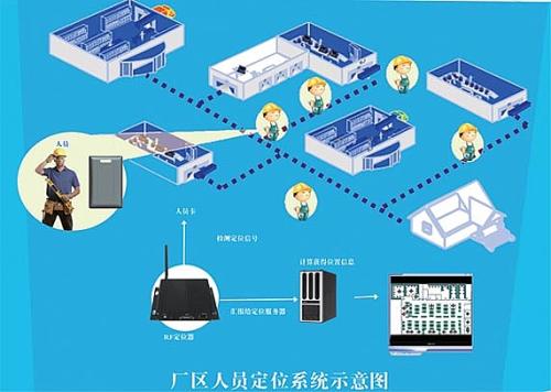 四会市人员定位系统四号