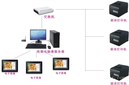 四会市收银系统六号