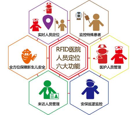 四会市人员定位系统六号