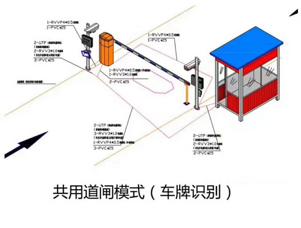 四会市单通道车牌识别系统施工