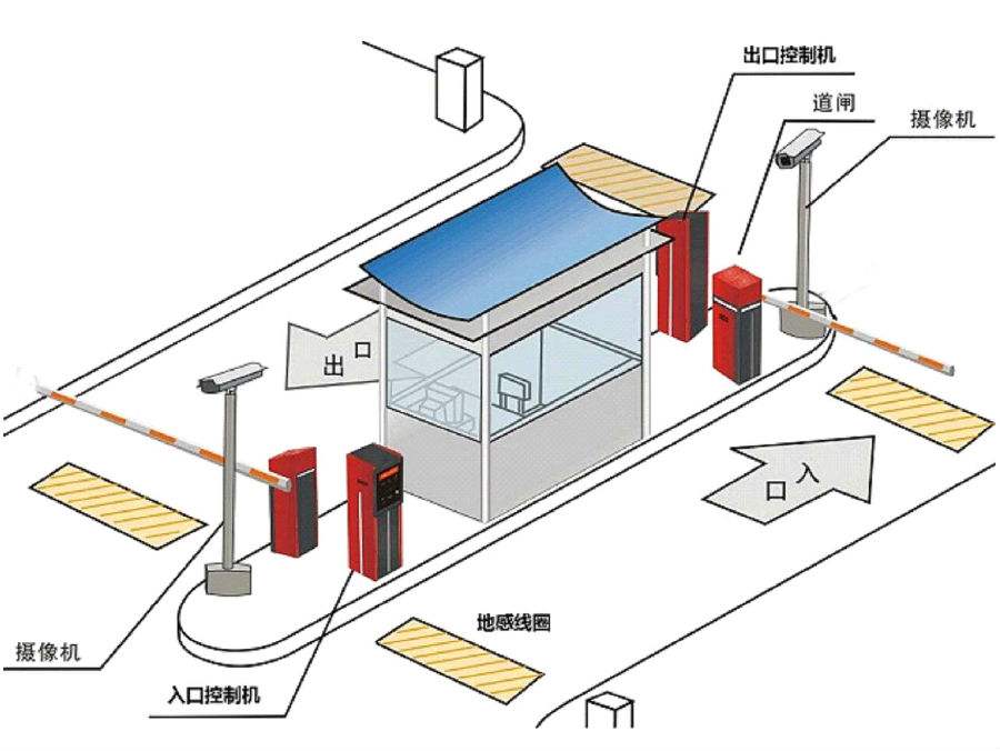 四会市标准双通道刷卡停车系统安装示意